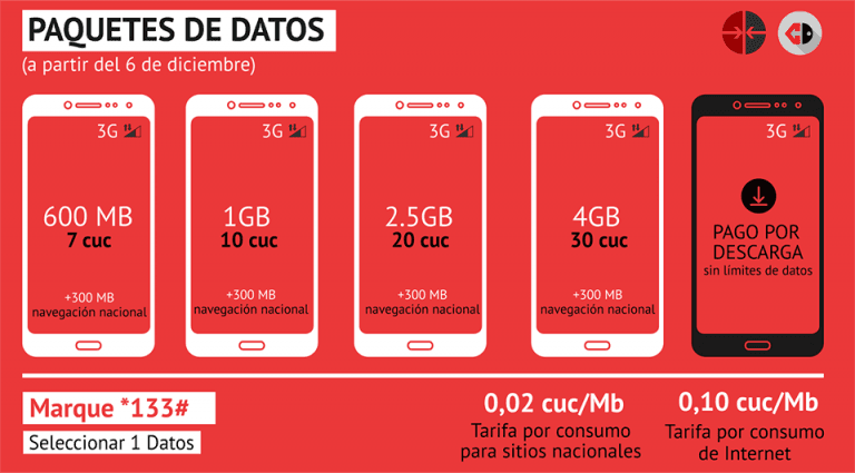 Relación de precios-Plan. Infografía: Edilberto Carmona/ Cubadebate.