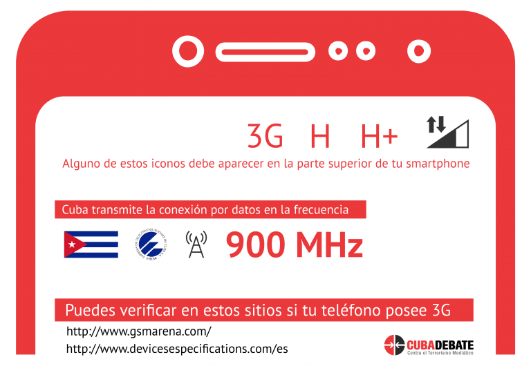Evolución de la 3G. Infografía Edilberto Carmona/ Cubadebate.
