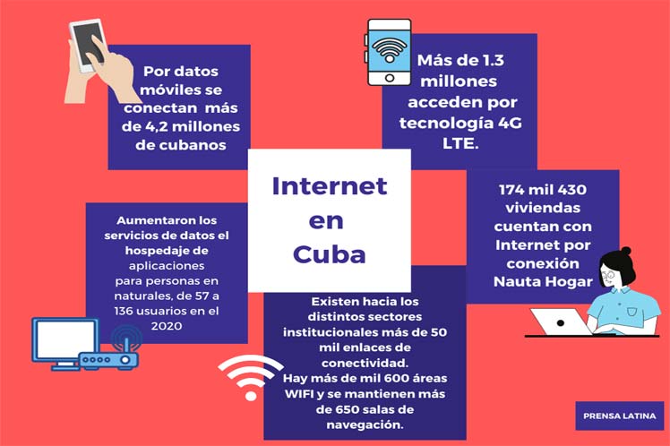 Internet en Cuba