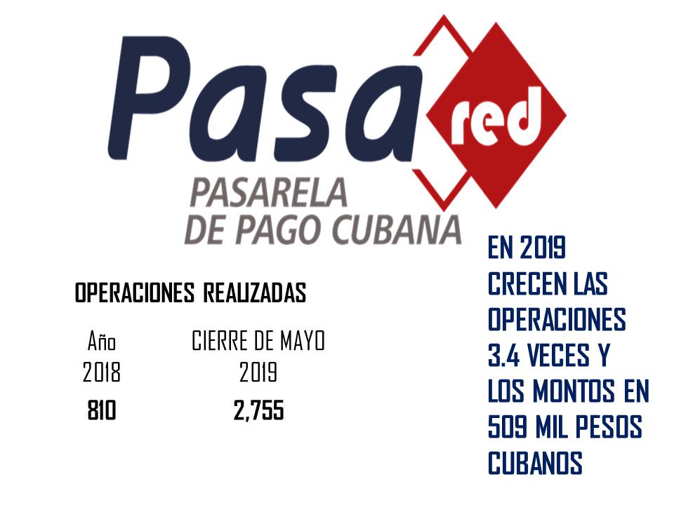 Pasarela de pago