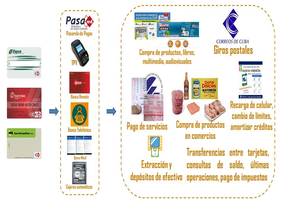 Tarjetas magnéticas