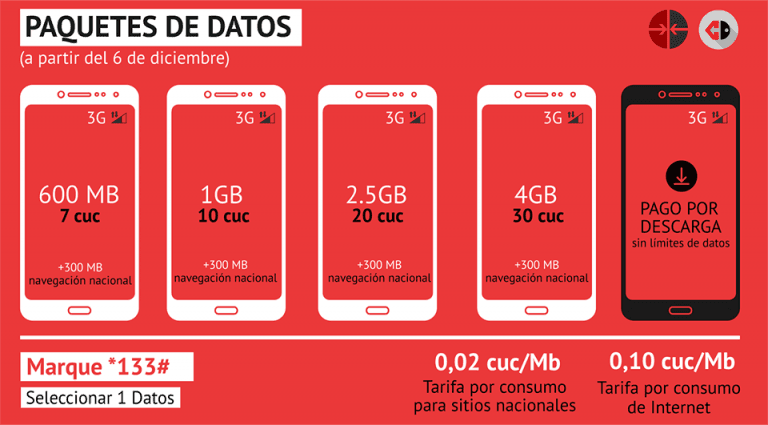 Implementación de la oferta. Infografía: Edilberto Carmona/ Cubadebate.