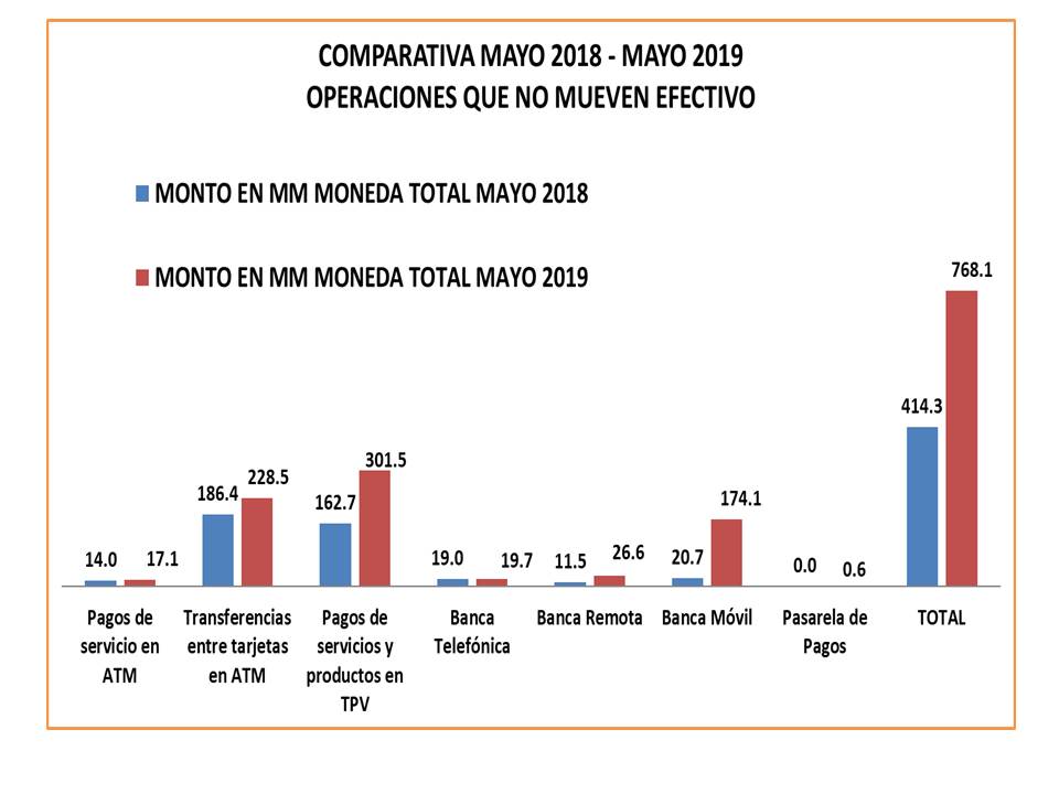 Gráfica