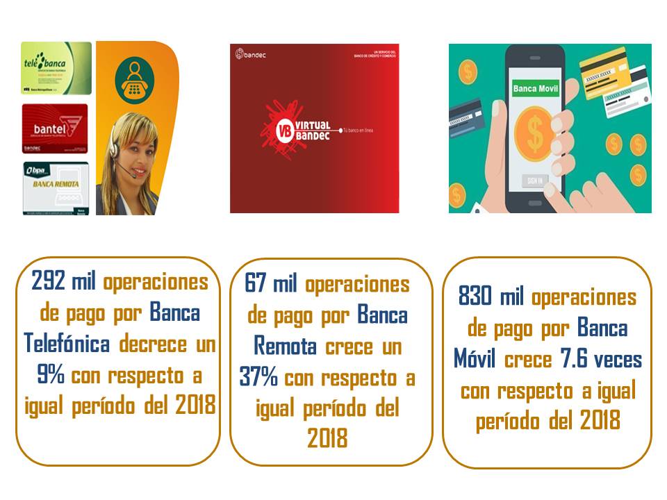 Banca electrónica