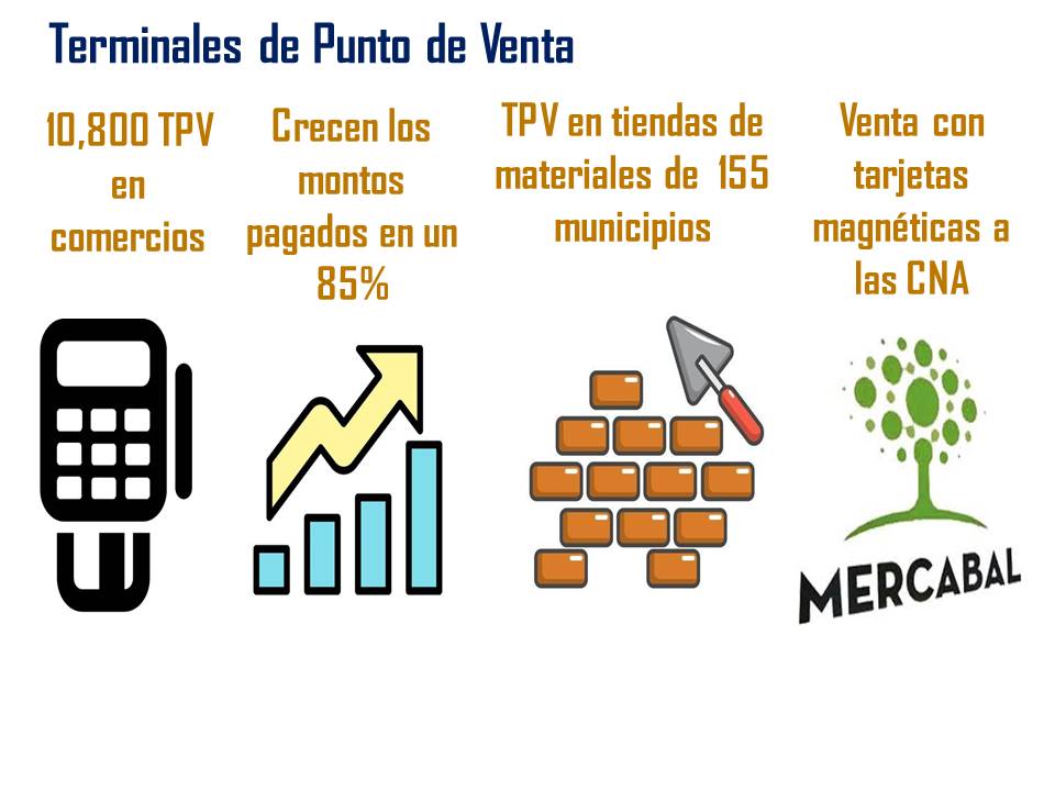 Terminales de Puntos de Venta