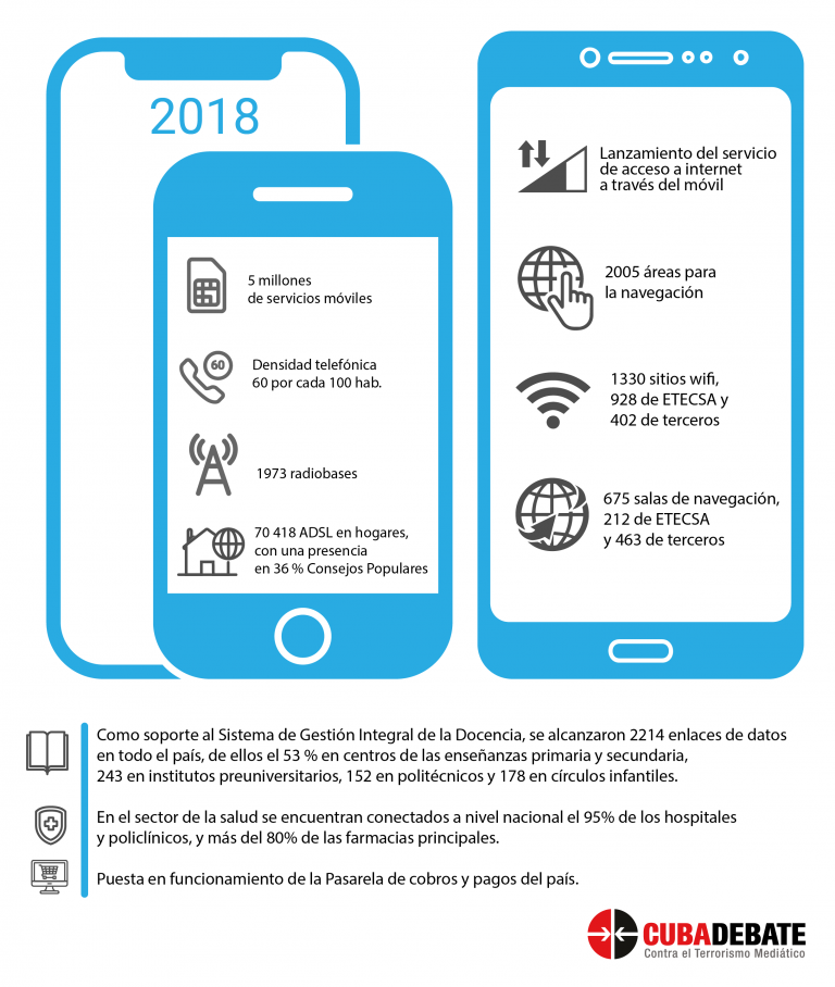 Datos Móviles