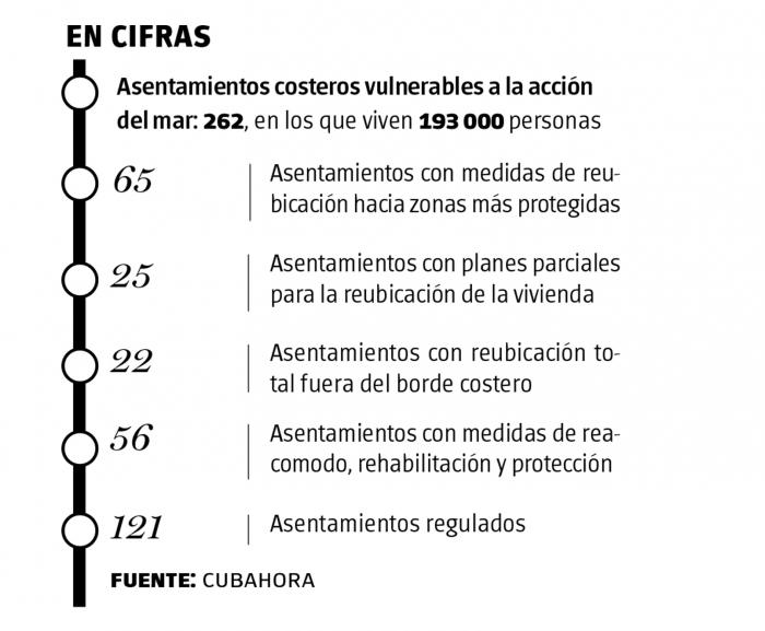 Cifras