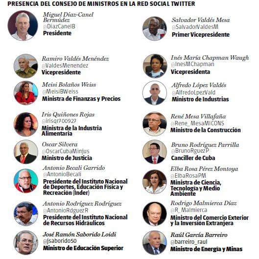 Presencia del Consejo de Ministros en Twitter