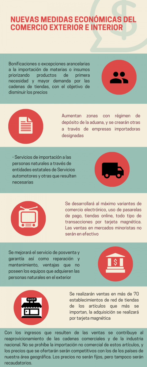 Nuevas Medidas Económicas del comercio exterior e interior