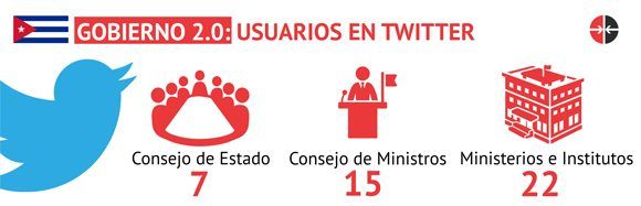 Infografía: Edilberto Carmona / Cubadebate