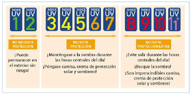  tabla