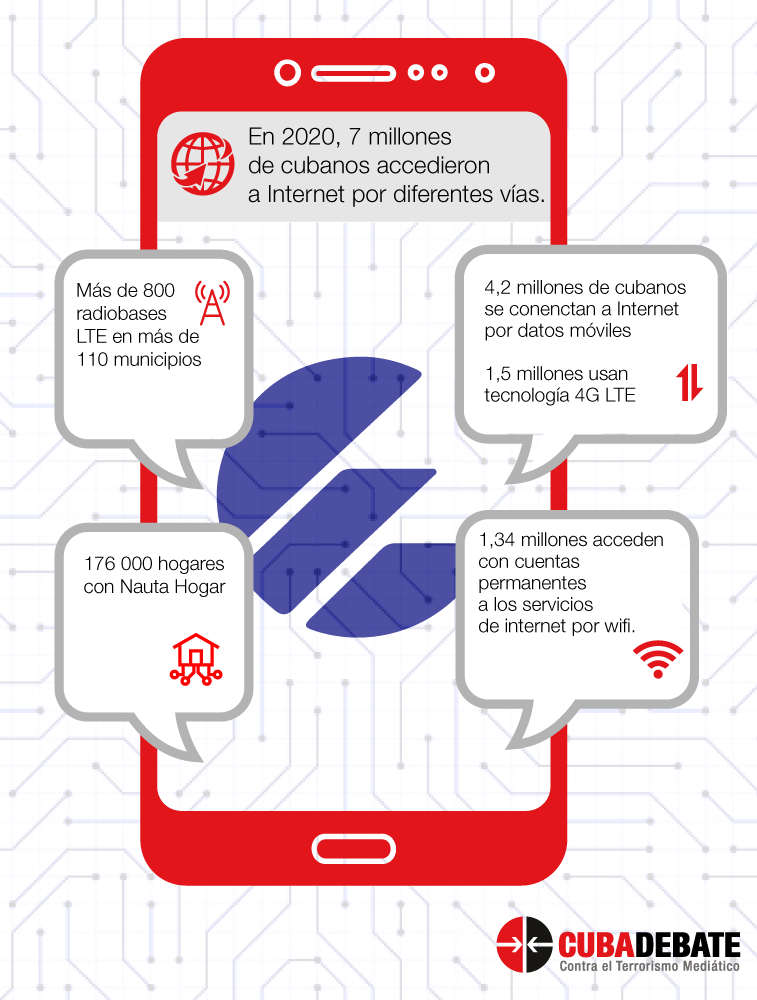 Etecsa y los datos móviles