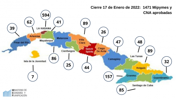 Mapa de actores economicos