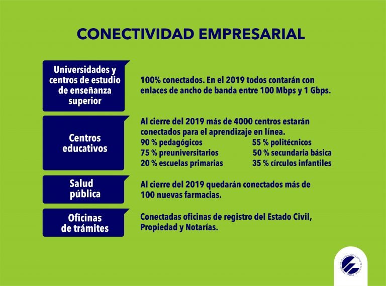 Conectividad Empresarial