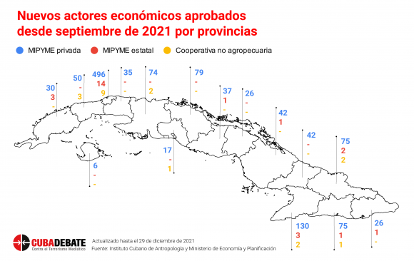 Nuevos actores económicos