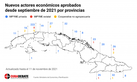 Nuevos actores económicos