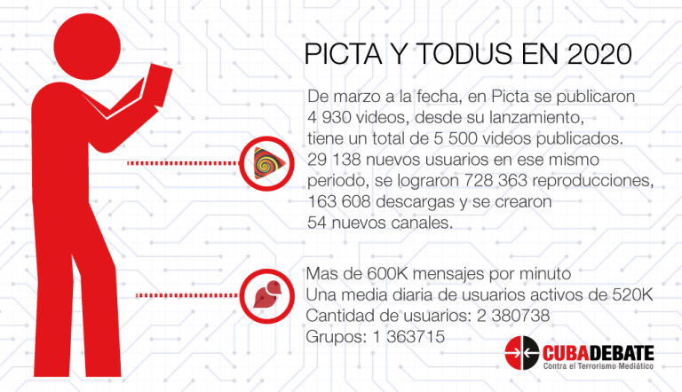 Picta y Todus