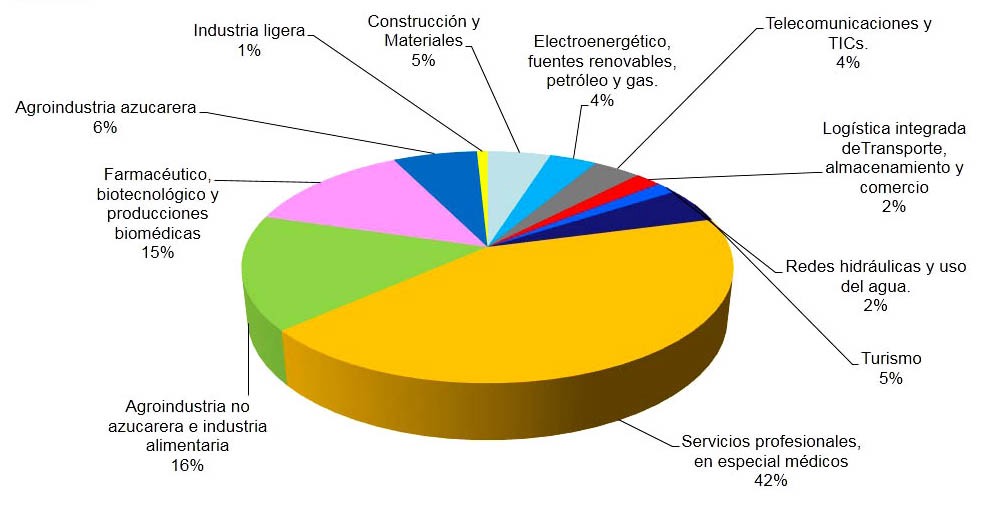 Presentan nuevas políticas sobre reorganización de la ciencia