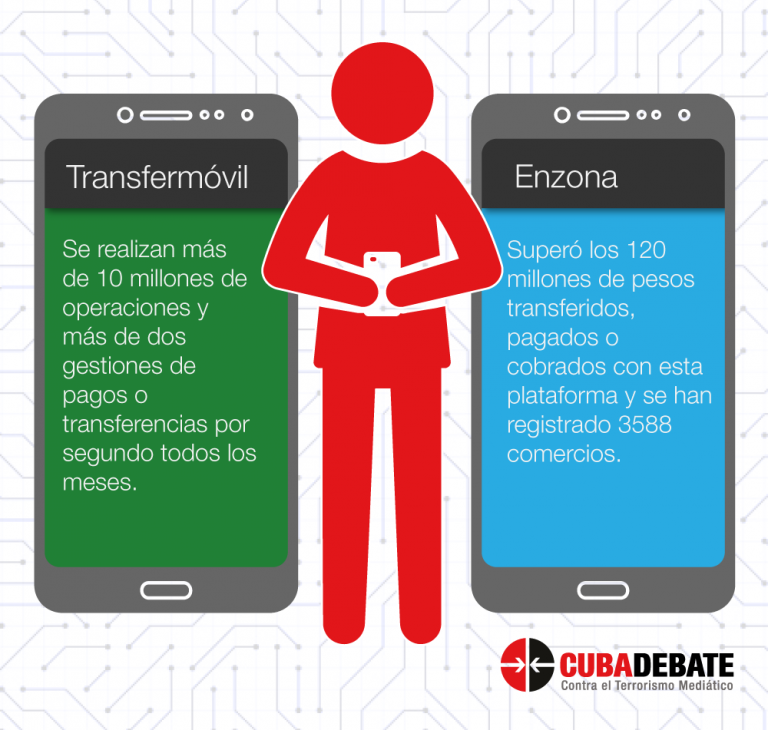 Enzona y Transfermóvil